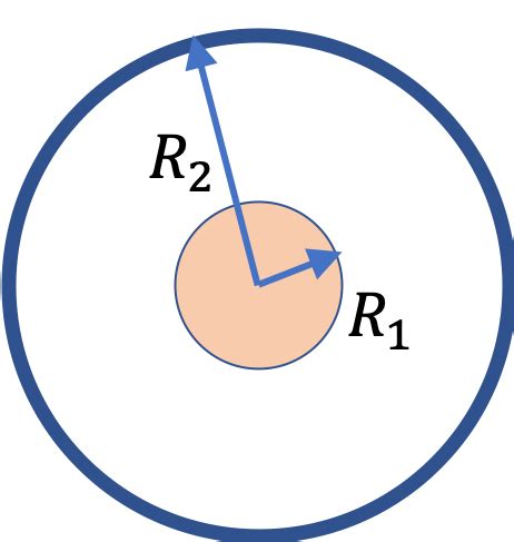 Spherical Capacitor