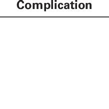 Complications following Hemorrhoidectomy | Download Table