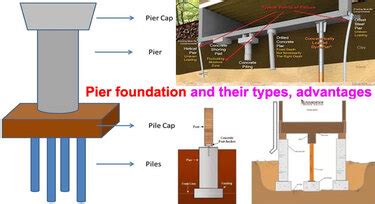 Pier foundation and their types, advantages - Construction World