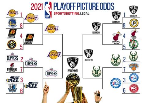 2022-2023 NBA Playoff Picture Odds | NBA Playoff Brackets