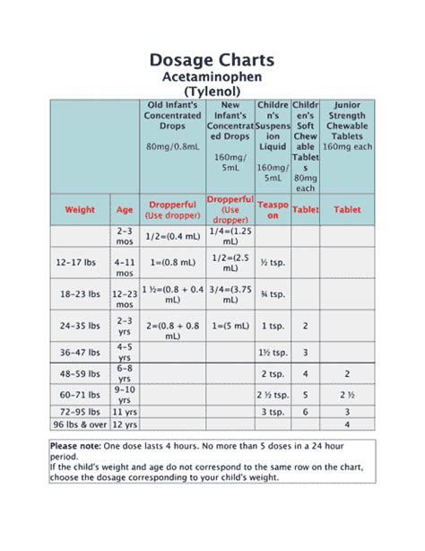 Tylenol-and-Motrin-Dosage-Chart PMC, 47% OFF | bizwell.co.th