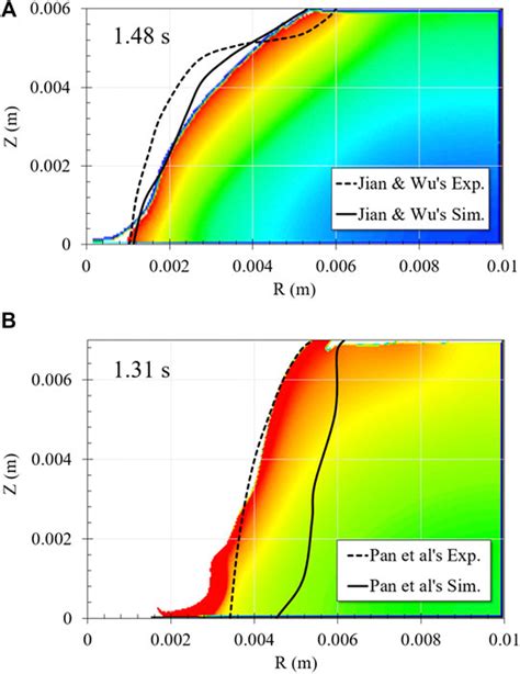 Frontiers | Multi-Physics Modeling of Steel Ingot Melting by Electric Arc Plasma and its ...