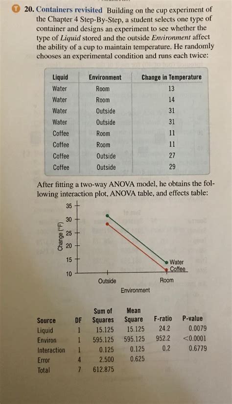 Solved REPRODUCE THE ANOVA TABLE SHOWN BELOW USING R INCLUDE | Chegg.com