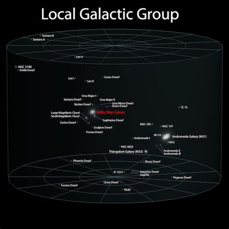 How Big Is Earth Compared to the Universe?