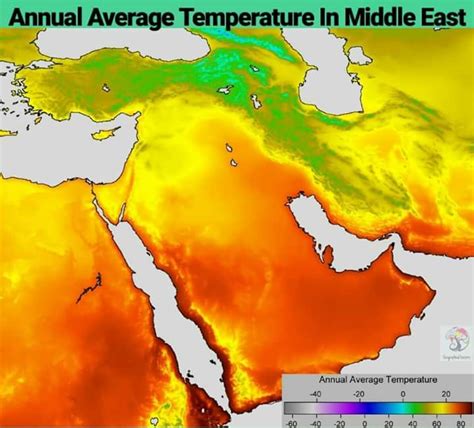 Middle East Climate