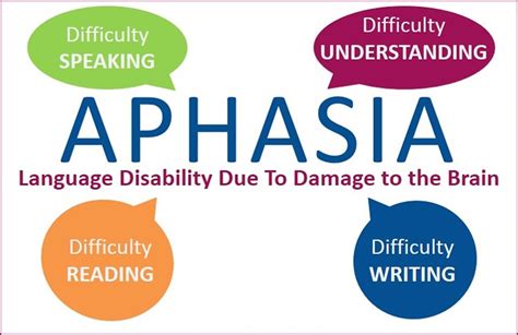 Aphasia - Types, Causes, Symptoms, Diagnosis, Treatment