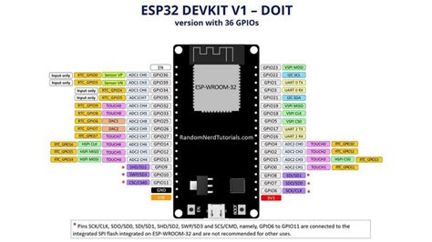 ESP32 DevKit V1 Pinout: Visualizing Connections for IoT Projects