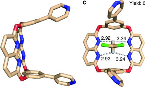 Synthesis and single-crystal structures of ligand 3. a Synthesis of... | Download Scientific Diagram