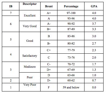 Essay Writer for All Kinds of Papers - ib extended essay criteria english b - 2017/09/29