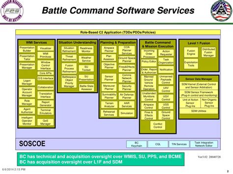 PPT - Battle Command PowerPoint Presentation, free download - ID:1257229