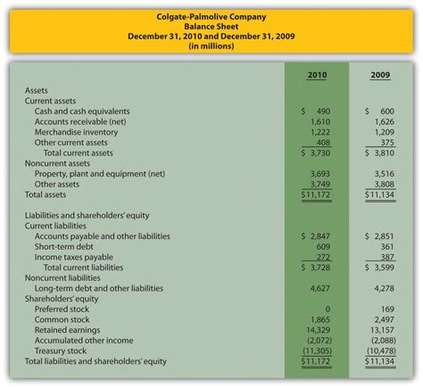 Nonfinancial Performance Measures: The Balanced Scorecard