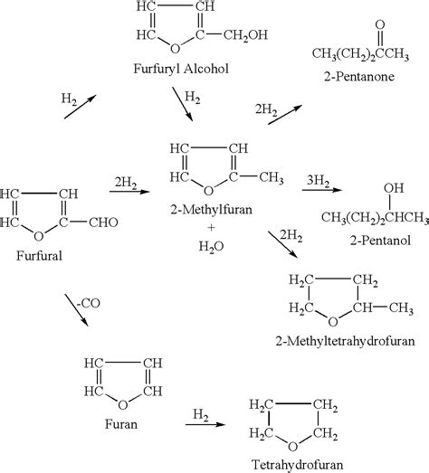 Patent US6479677 - Processes for the preparation of 2-methylfuran and 2-methyltetrahydrofuran ...