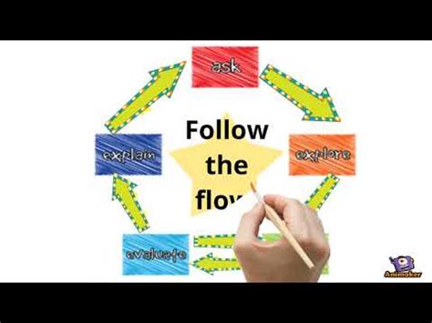 pltw engineering design process - YouTube