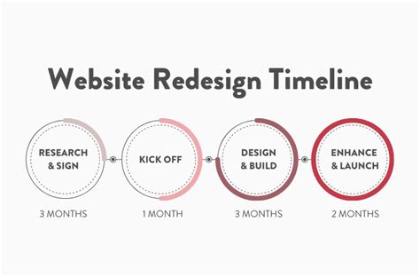 Website Revamp Services in India - Branding Pioneers