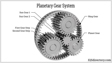 Planetary Gear Transmission