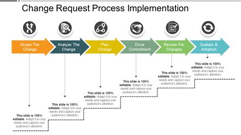 Change Request Process Steps Powerpoint Templates Download Ppt | Images ...