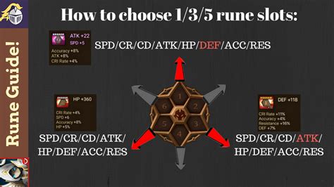 Rune Guide : How to Rune 1/3/5 Slot Runes! | Summoners War Wiki Guide: Tips and Strategy