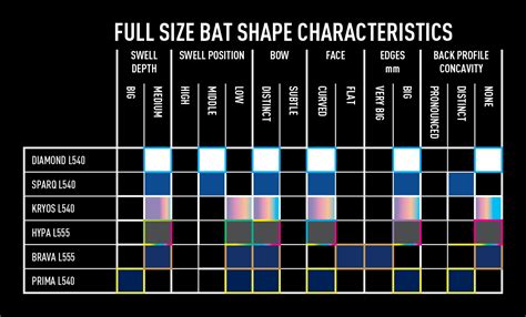 Bat Shape Characteristics - How To Choose Your Cricket Bat - Cricket