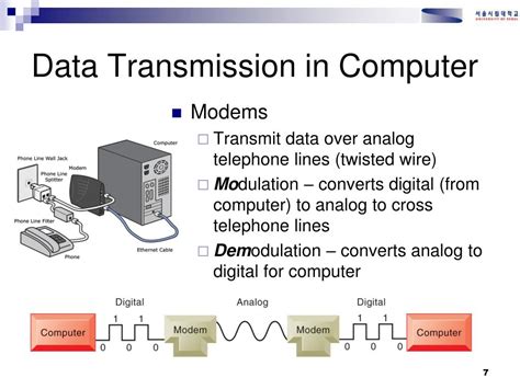 PPT - Chapter 7 Telecommunications, the Internet, and Wireless Technology PowerPoint ...