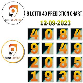 9 lotto 4d 12-9-2023 forecast chart