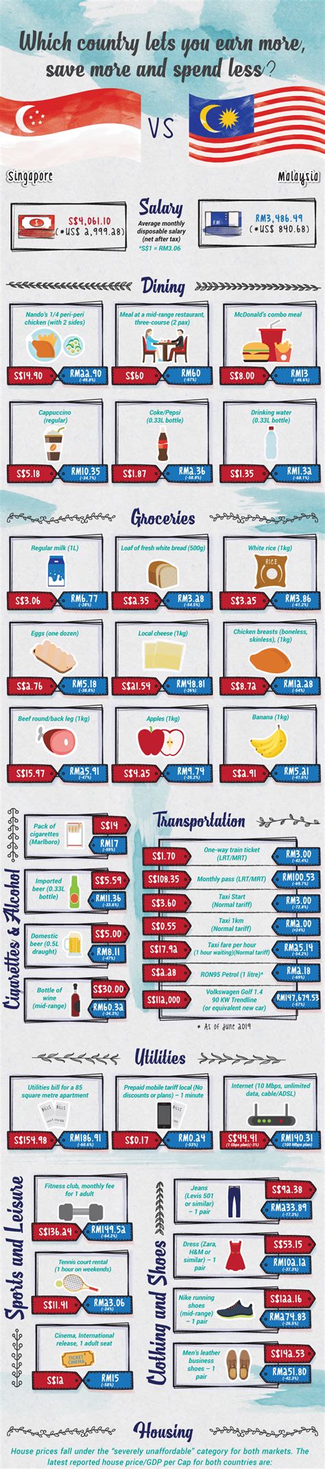 Malaysia Vs : Philippines vs malaysia military power comparisons 2020 ... / 41 suporter termasuk ...