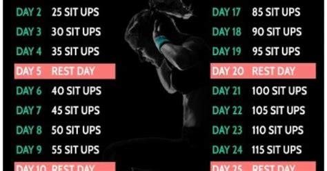 Sit Ups Challenge. I do 100 sit-ups somedays but this is a nice challenge to keep on a schedule ...