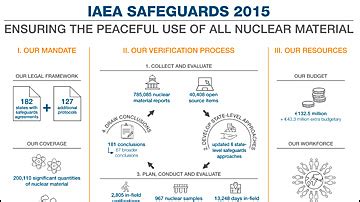 Safeguards in practice | IAEA