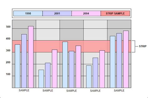 An Introduction to Strip Chart with Free Editable Templates