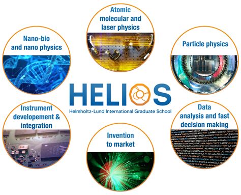 HELIOS