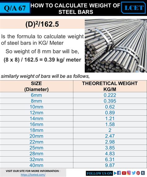 HOW TO CALCULATE WEIGHT OF STEEL BARS -lceted LCETED INSTITUTE FOR ...