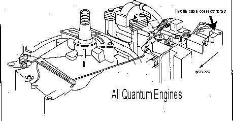 Briggs And Stratton 5hp Governor Spring Diagram - Wiring Site Resource