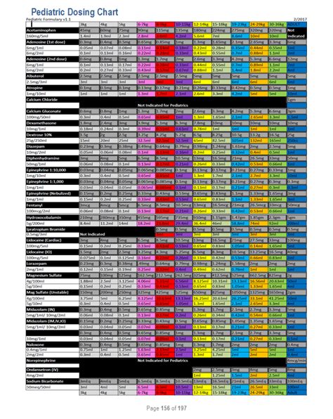 Pediatric Dosing Chart