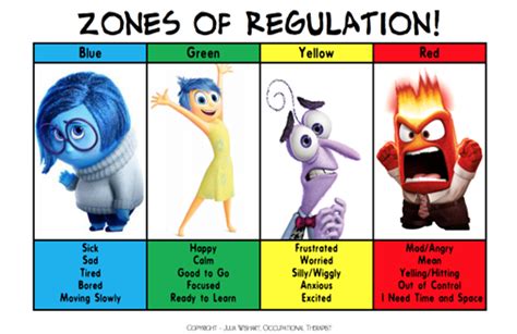 Woodmansterne Primary School - Zones of Regulation