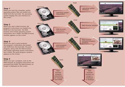 The Components of the System Unit - Ranvier