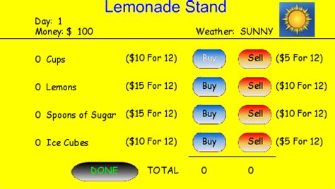 cool math games lemonade stand perfect recipe - truman-robles