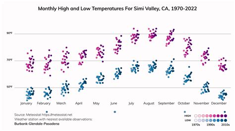 Simi Valley, California Climate Change Risks and Hazards: Drought, Fire ...