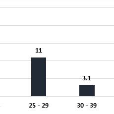 Unemployment rate by age group (Source: Labour force survey, 2019) | Download Scientific Diagram