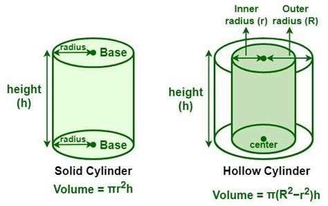 Volume of Hollow Cylinder - Definition, Formula, Examples, and FAQs