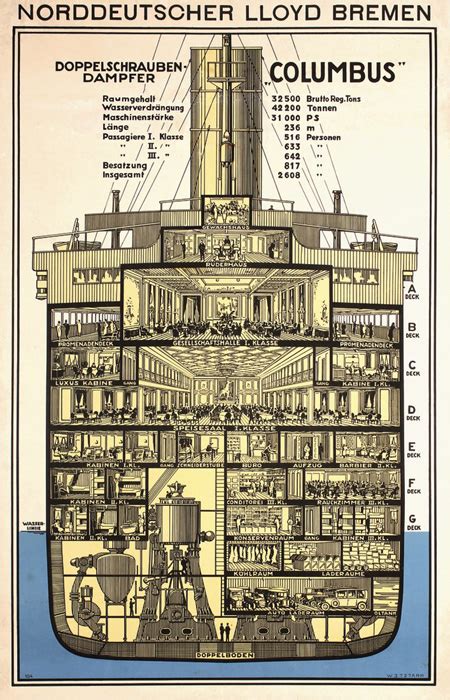 History: North German Lloyd founded in 1857 - PosterConnection