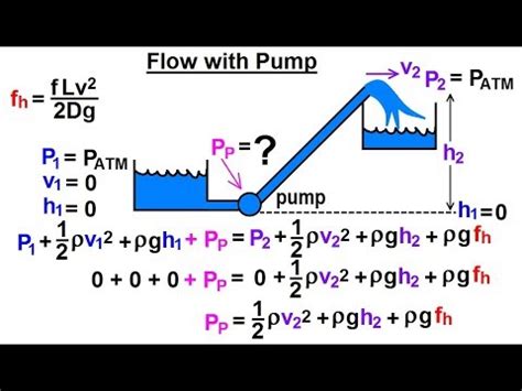 Bernoulli Energy Equation With Pump - Tessshebaylo