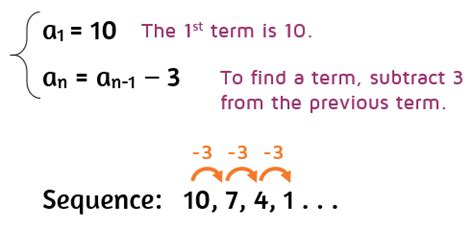 Recursive formula for arithmetic sequence - jordinternetmarketing