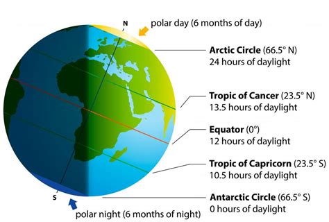 Understanding The Earth: The Significance Of The Equator - Maps ...