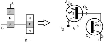 Thyristor