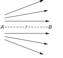 Figure shows the electric lines of force energy from a charged body. If t..