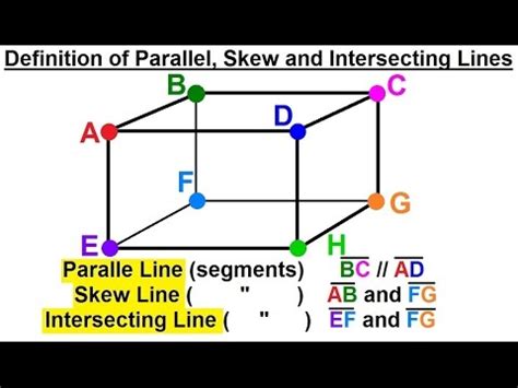 Geometry - Basic Terminology (9 of 34) Definition of Parallel, Skew, and Intersecting Lines ...