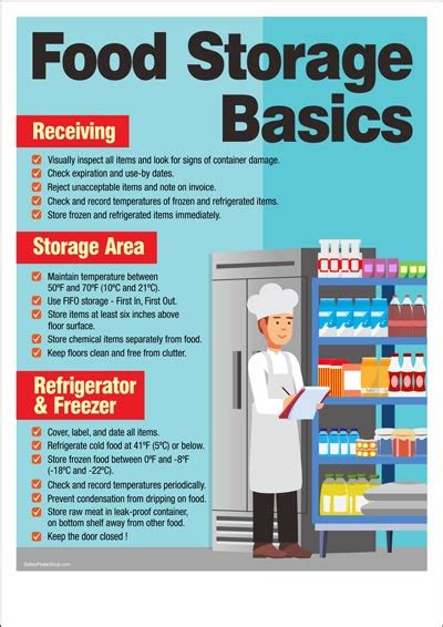 walk in cooler food storage chart