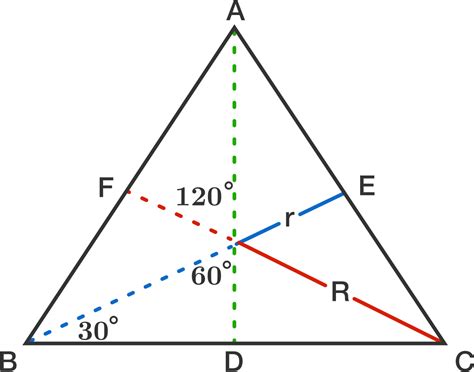 Equilateral Triangle - Identification, Area and Much More!