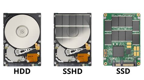 What is a hard drive? How many types of hard drives are there? | QTitHow.com