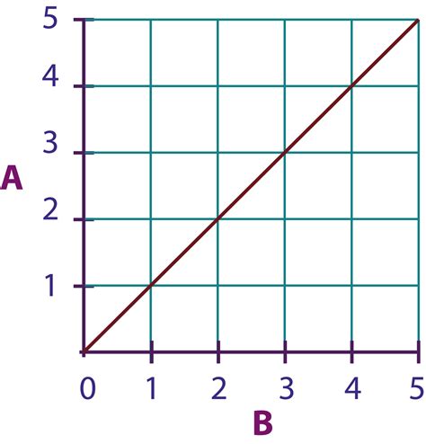 Mathspace :: Keep It in Proportion!