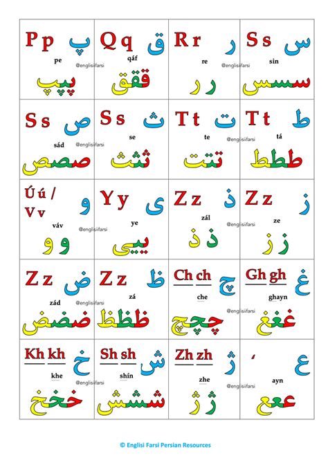 Persian Alphabet [ Farsi ] Poster Digital Download 📧 Alef Báye Fársí ...